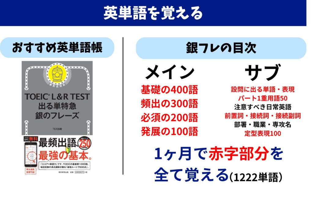 TOEIC400点から600点に上げる勉強法 英単語を覚える