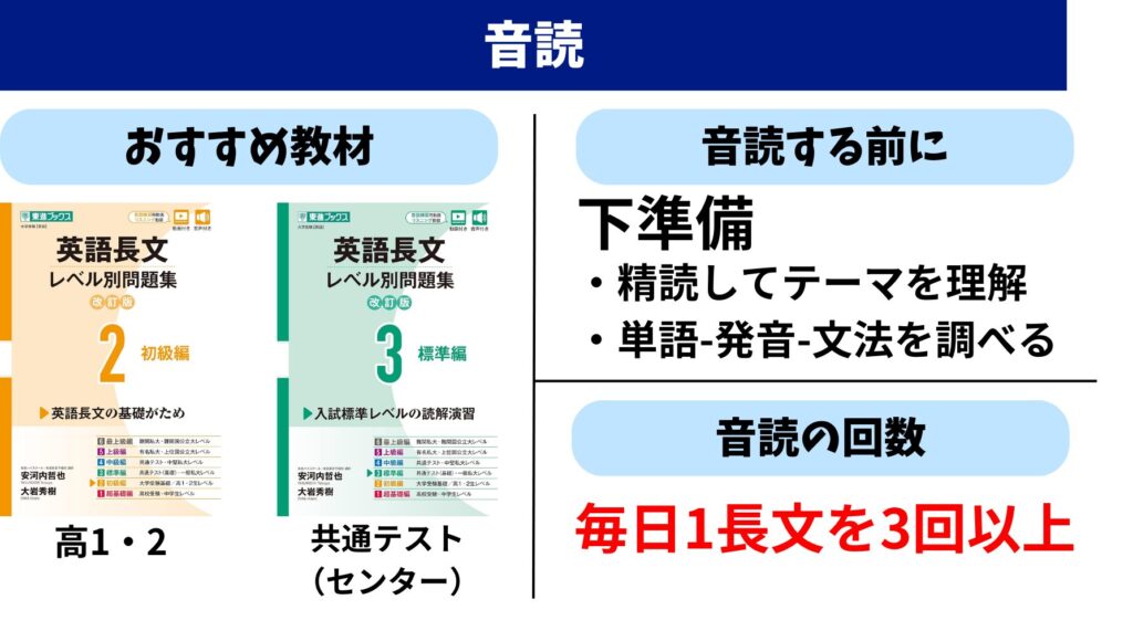 TOEIC400点から600点に上げる勉強法 音読