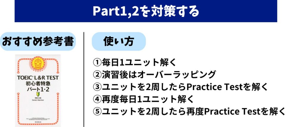 TOEIC400点から600点に上げる勉強法 リスニングはPart1・2を対策する