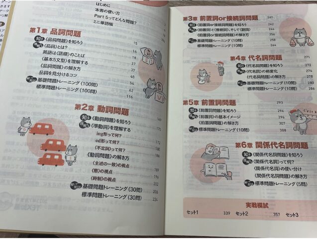 TOEIC 文法問題 はじめの400問 目次