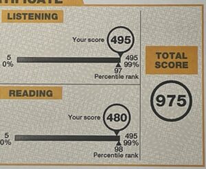 筆者のTOEICスコア リスニング495 リーディング475 計975