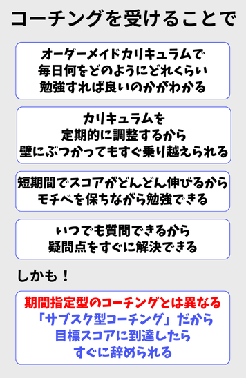 イングルート TOEICサブスク型コーチング 受講メリット