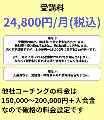 イングルート TOEICサブスク型コーチング 受講料