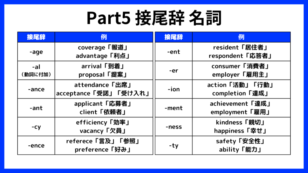 Part5 接尾辞 名詞