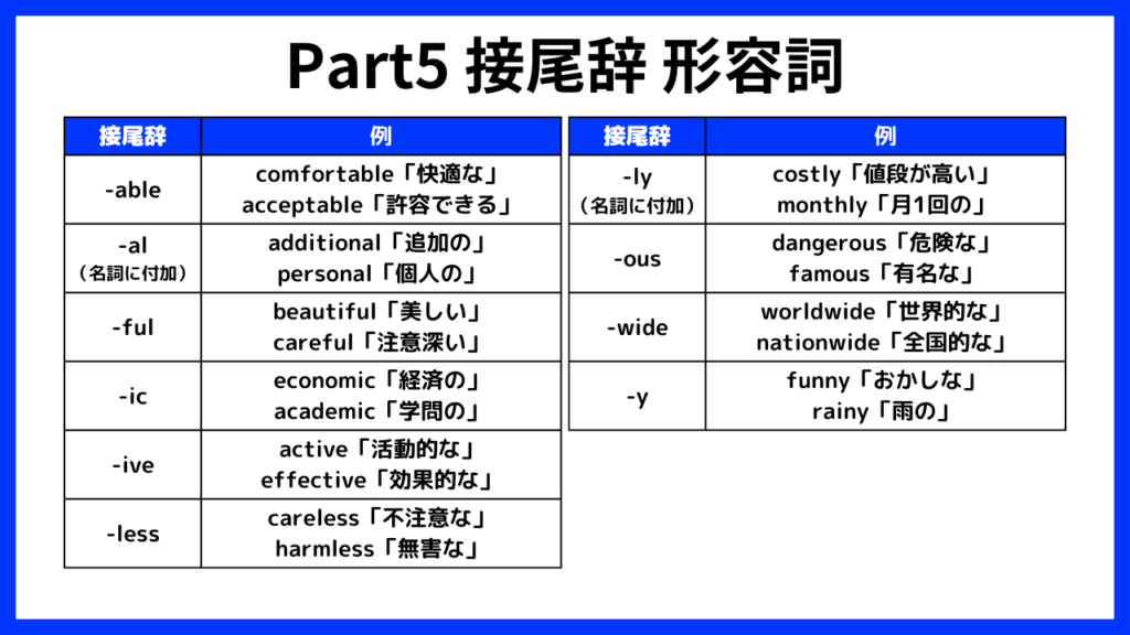 Part5 接尾辞 形容詞