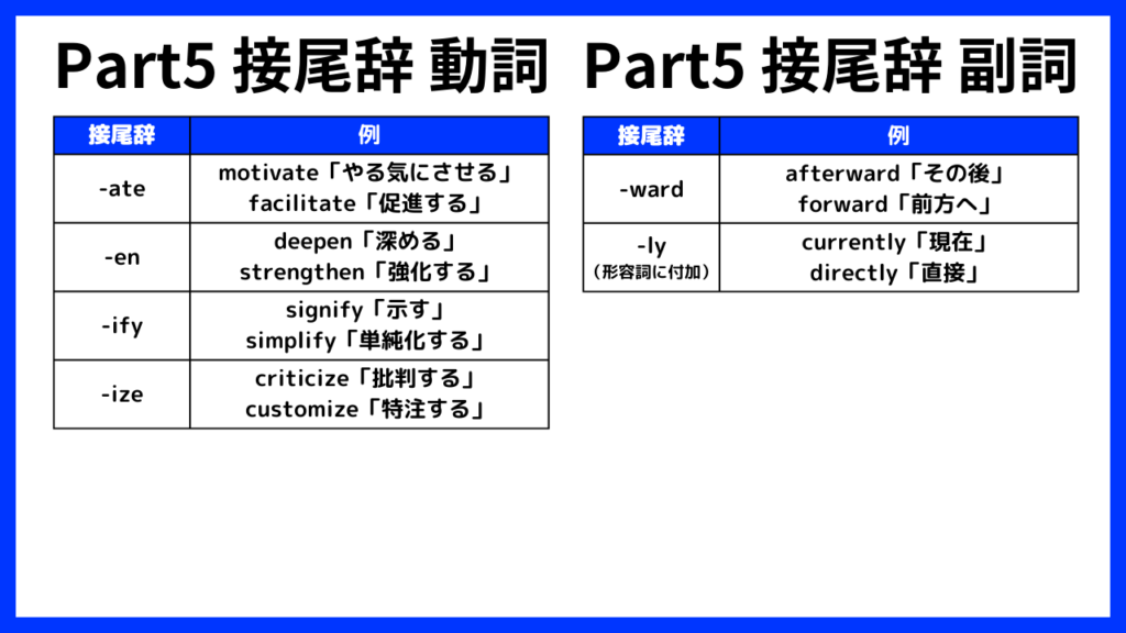 Part5 接尾辞 動詞 副詞