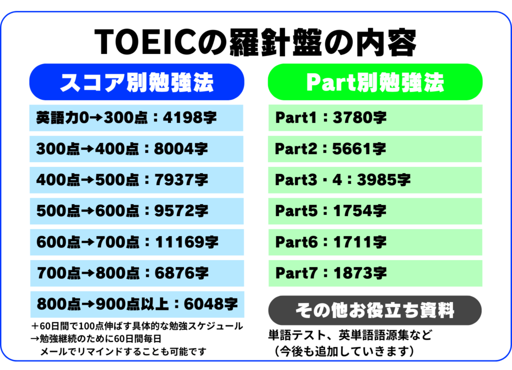 TOEICの羅針盤